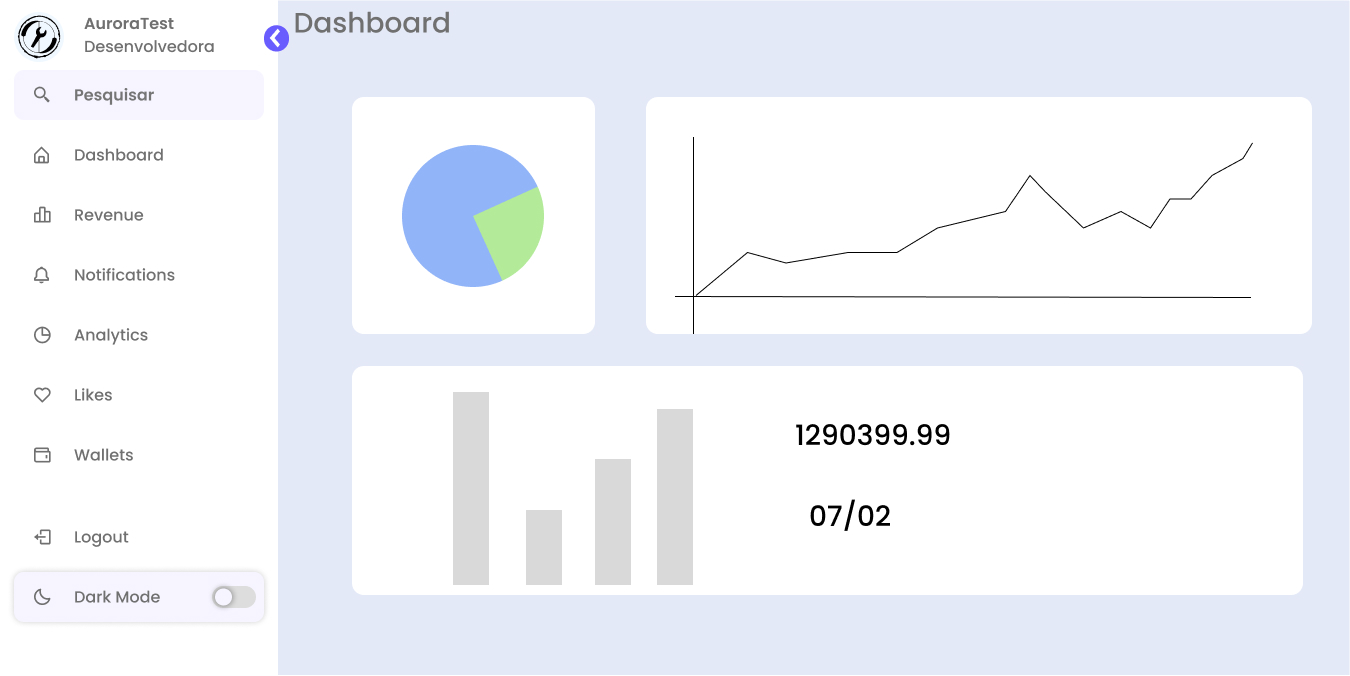 DashBoard Gráfico